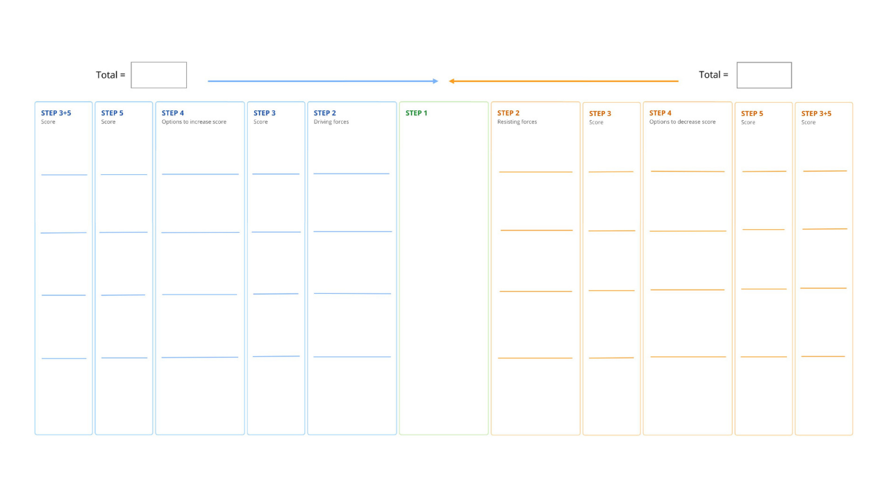 Force Field Evaluation Canvas template Ayoa