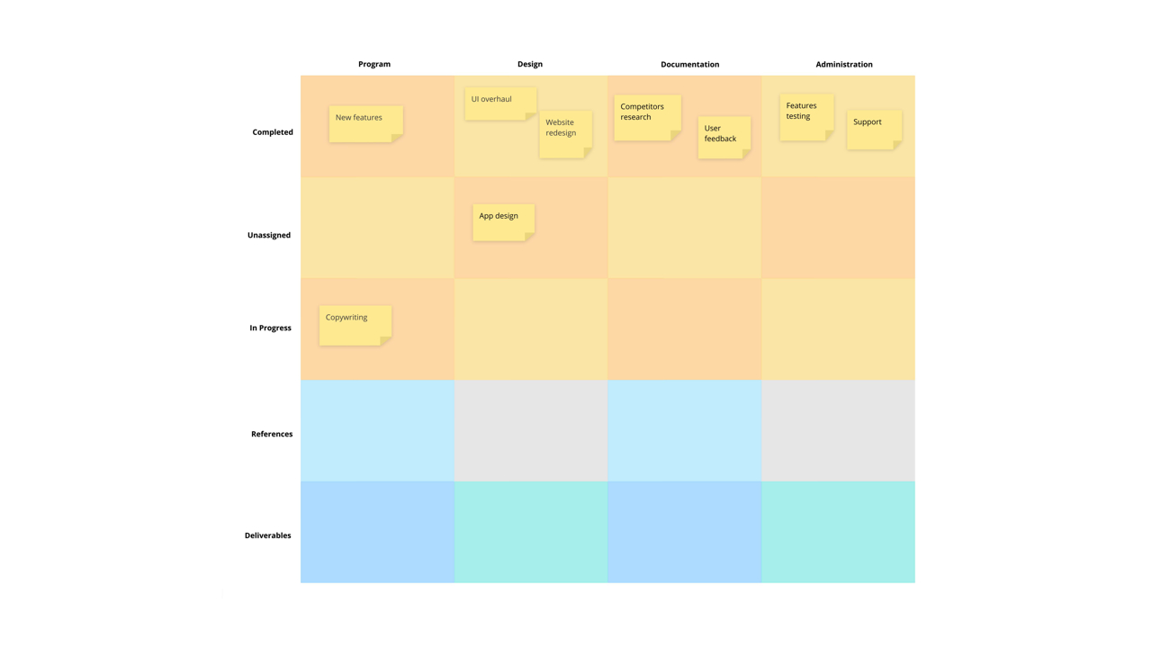 Timeline template - Ayoa