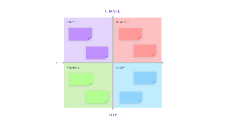 Wheel of Change Template image