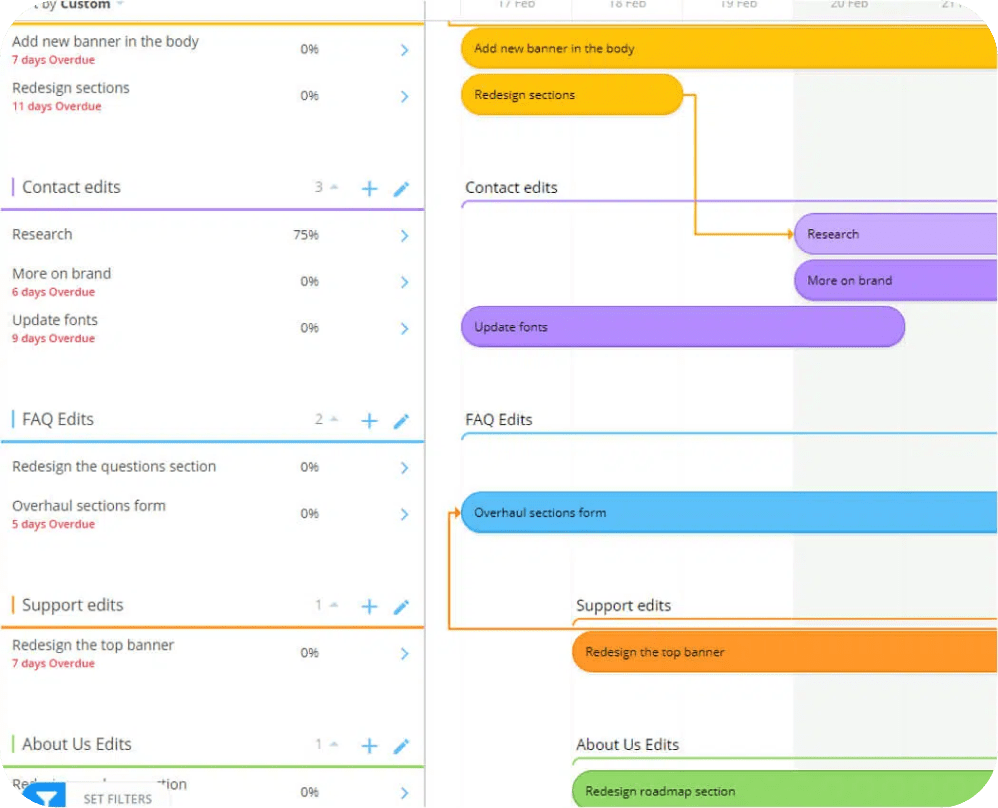 Ayoa's gantt project management view